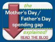 The Father’s Day / Mother’s Day Spending Gap Explained [?]